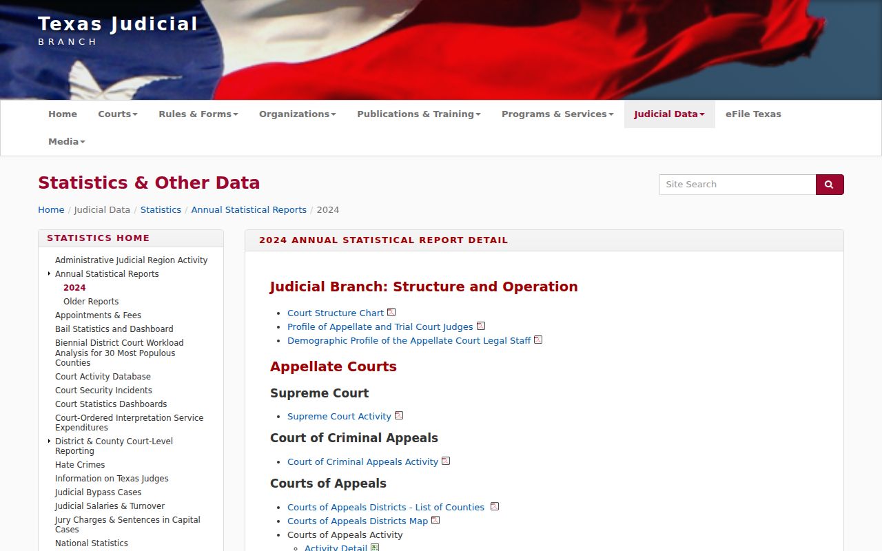 Hill County court docket municipal activity source